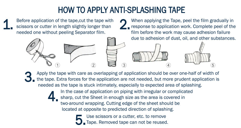 Anti-Splashing Tape
